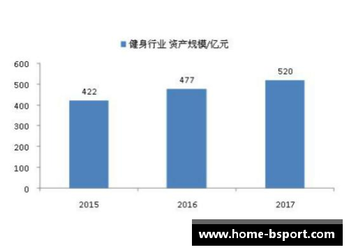 NBA球员腰围数据分析与身体健康关系探讨