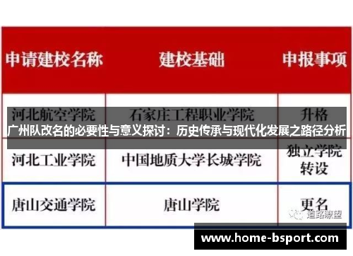广州队改名的必要性与意义探讨:历史传承与现代化发展之路径分析 广州队改名的必要性与意义探讨:历史传承与现代化发展之路径分析