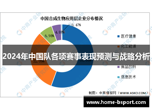 2024年中国队各项赛事表现预测与战略分析 2024年中国队各项赛事表现预测与战略分析