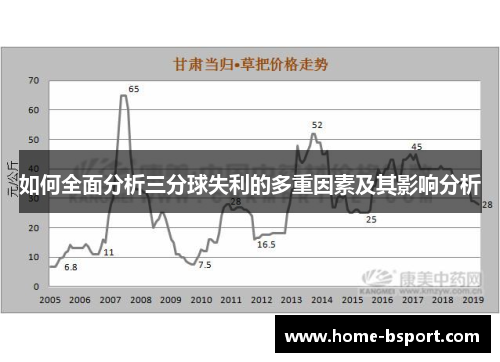 如何全面分析三分球失利的多重因素及其影响分析 如何全面分析三分球失利的多重因素及其影响分析