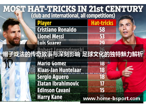 帽子戏法的传奇故事与深刻影响 足球文化的独特魅力解析 帽子戏法的传奇故事与深刻影响 足球文化的独特魅力解析