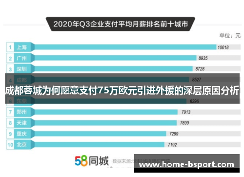 成都蓉城为何愿意支付75万欧元引进外援的深层原因分析 成都蓉城为何愿意支付75万欧元引进外援的深层原因分析