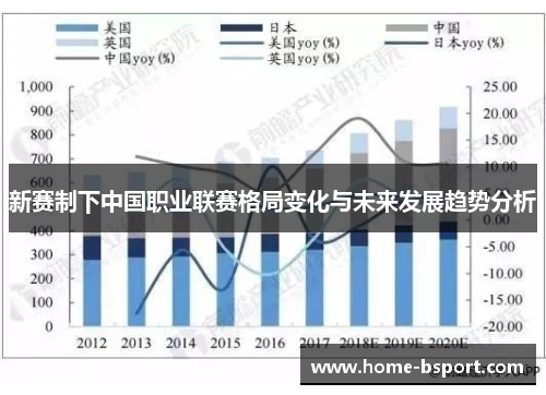 新赛制下中国职业联赛格局变化与未来发展趋势分析 新赛制下中国职业联赛格局变化与未来发展趋势分析