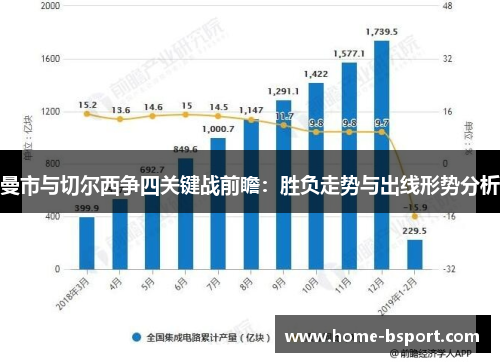 曼市与切尔西争四关键战前瞻:胜负走势与出线形势分析 曼市与切尔西争四关键战前瞻:胜负走势与出线形势分析