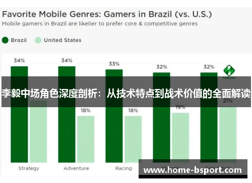 李毅中场角色深度剖析:从技术特点到战术价值的全面解读 李毅中场角色深度剖析:从技术特点到战术价值的全面解读