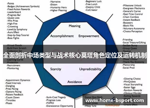 全面剖析中场类型与战术核心莫塔角色定位及运转机制 全面剖析中场类型与战术核心莫塔角色定位及运转机制