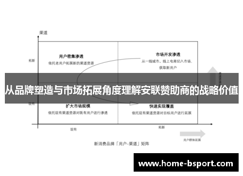 从品牌塑造与市场拓展角度理解安联赞助商的战略价值 从品牌塑造与市场拓展角度理解安联赞助商的战略价值
