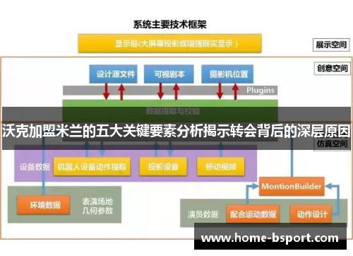 沃克加盟米兰的五大关键要素分析揭示转会背后的深层原因 沃克加盟米兰的五大关键要素分析揭示转会背后的深层原因