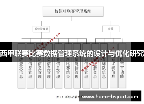 西甲联赛比赛数据管理系统的设计与优化研究