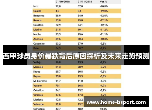 西甲球员身价暴跌背后原因探析及未来走势预测