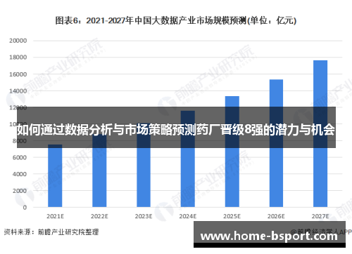如何通过数据分析与市场策略预测药厂晋级8强的潜力与机会