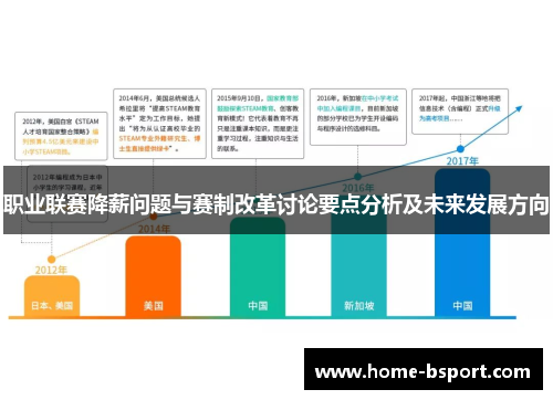 职业联赛降薪问题与赛制改革讨论要点分析及未来发展方向 职业联赛降薪问题与赛制改革讨论要点分析及未来发展方向