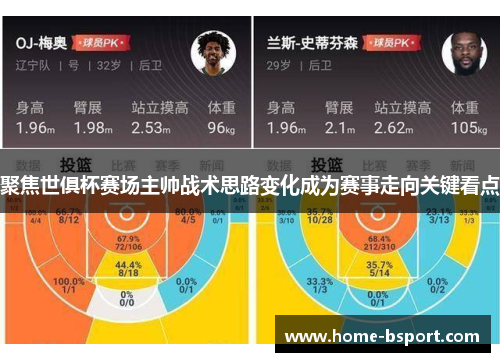 聚焦世俱杯赛场主帅战术思路变化成为赛事走向关键看点 聚焦世俱杯赛场主帅战术思路变化成为赛事走向关键看点