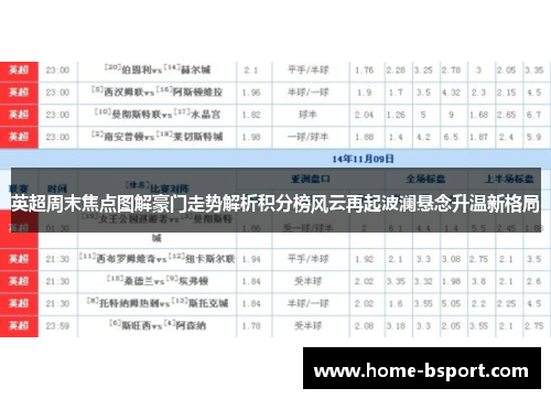 英超周末焦点图解豪门走势解析积分榜风云再起波澜悬念升温新格局