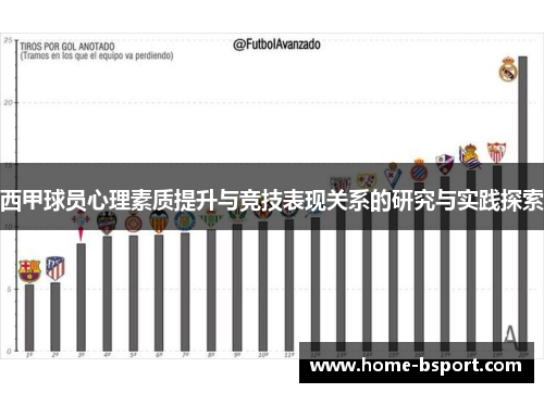 西甲球员心理素质提升与竞技表现关系的研究与实践探索