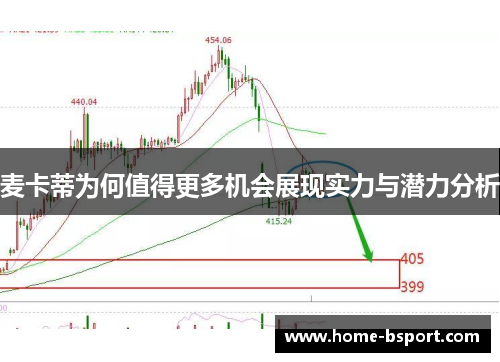 麦卡蒂为何值得更多机会展现实力与潜力分析 麦卡蒂为何值得更多机会展现实力与潜力分析